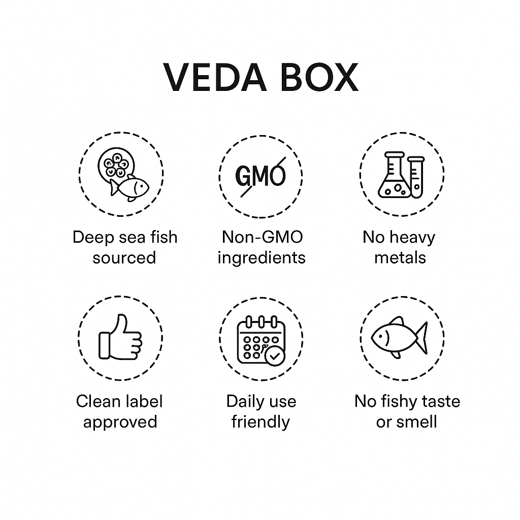 Natural Fish Oil Capsules BY VEDA BOX